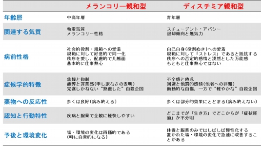 うつ病とは 症状と治療方法について 治験モニターのススメ