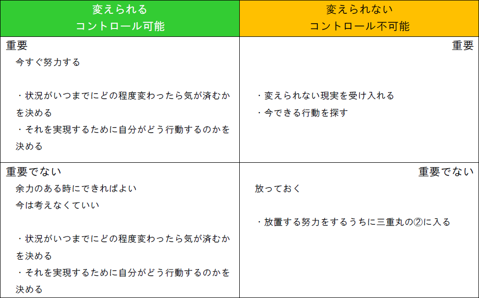 2018年5月17日アンガーマネジメント入門講座